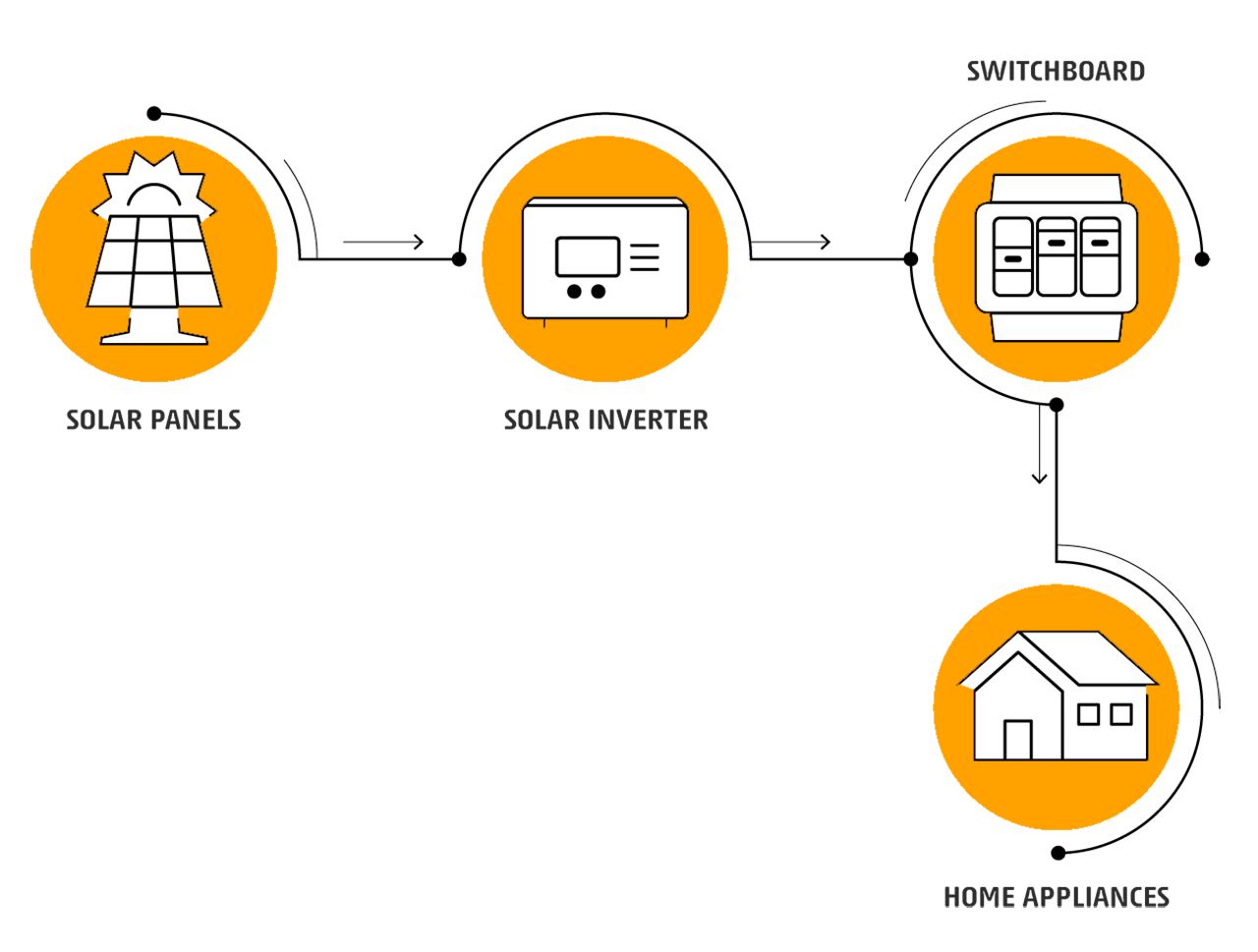 solar-micro-inverter-wiring-diagram