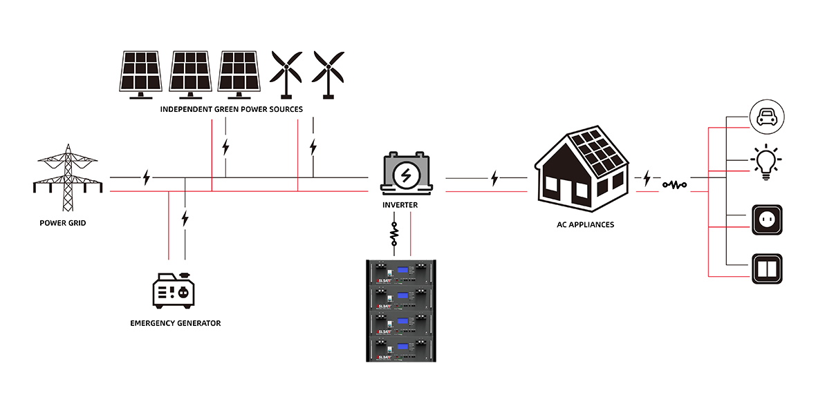 Residential Solar Batteries Off Grid Lithium Battery Bank 48 Volt